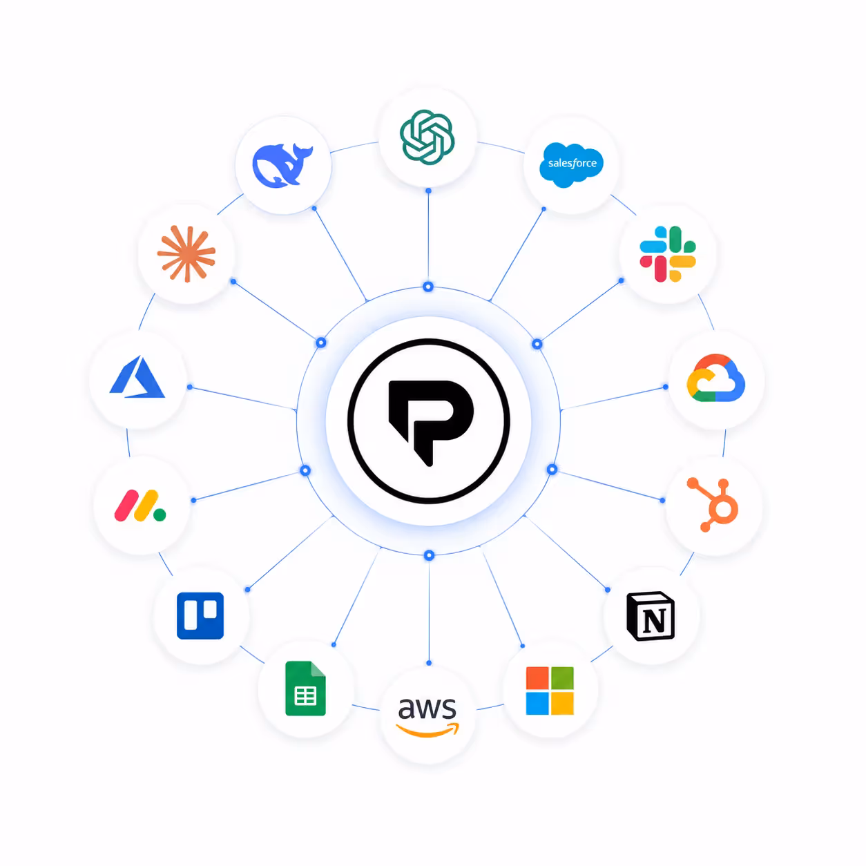 A screenshot or graphic representation of the intuitive dashboard