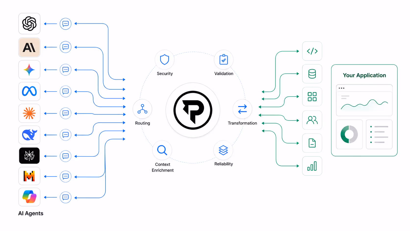 Application connected to AI agents through integration protocols